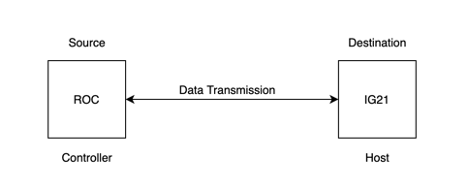 ROC_diagram.png